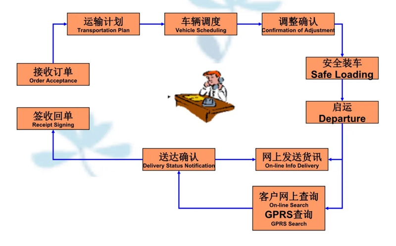 张家港到丰宁货运公司